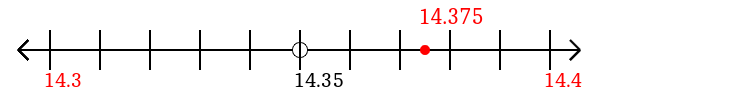 14 375 Rounded To The Nearest Tenth One Decimal Place With A Number   14.375 Rounded To The Nearest Tenth (one Decimal Place) With A Number Line 